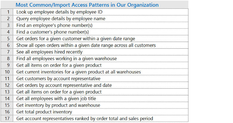 DynamoDB Relational Modeling: access patterns
